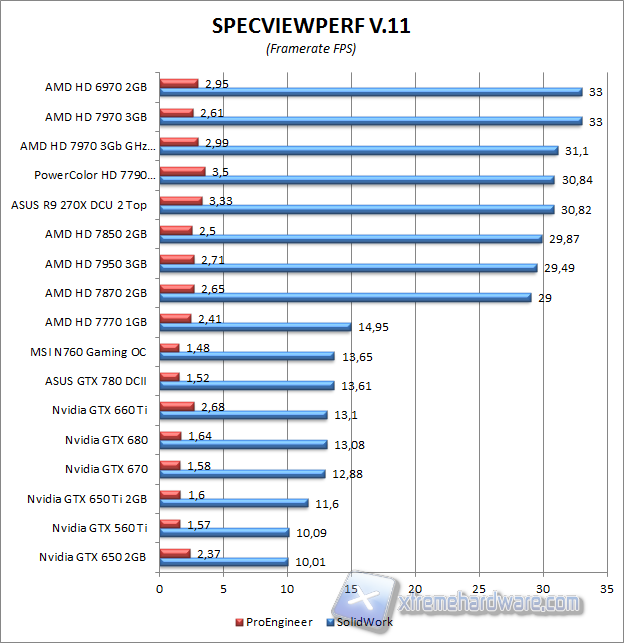 specviewperf 2