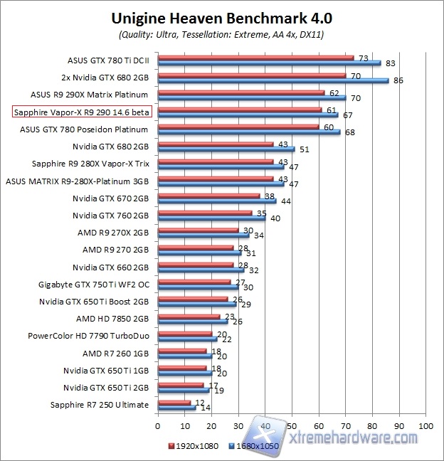 uni4